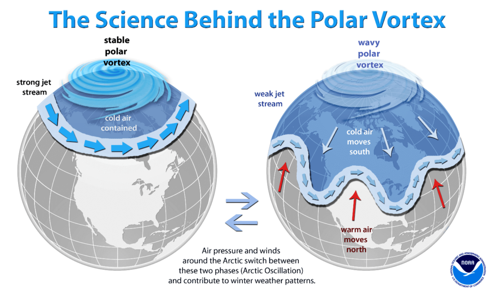 polar vortex affects snow plowing